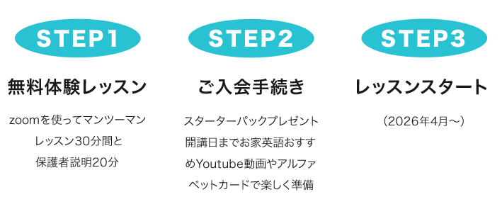 STEP1無料体験レッスン→STEP2ご入会手続き→STEP3レッスンスタート