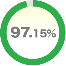 97.15%