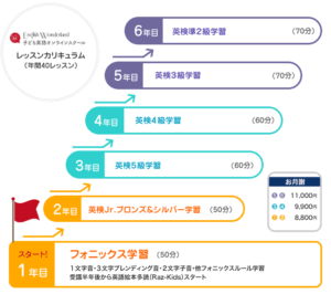 レッスンカリキュラム
