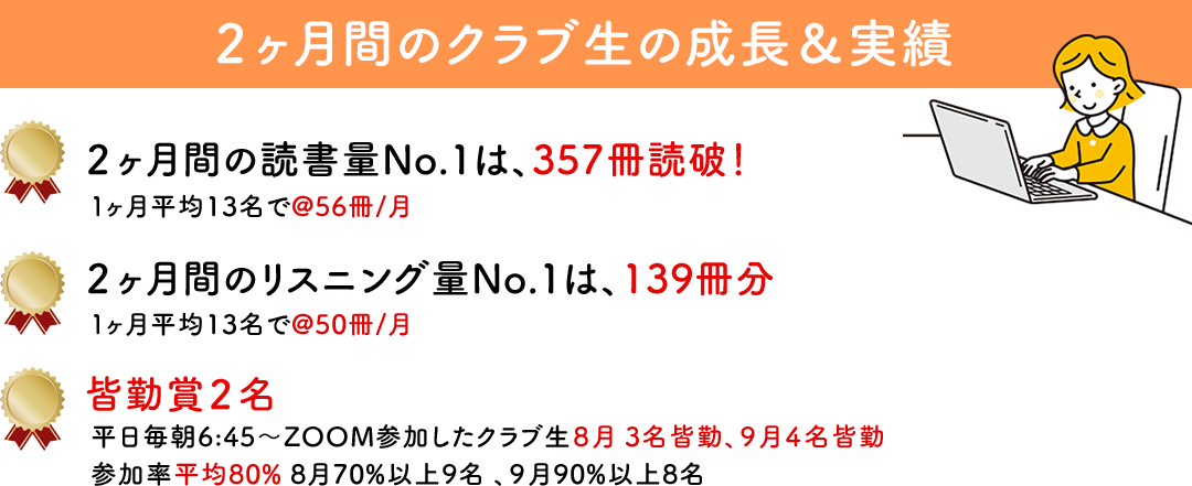 ２ヶ月間のクラブ生の成長＆実績